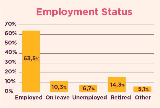Employment Status