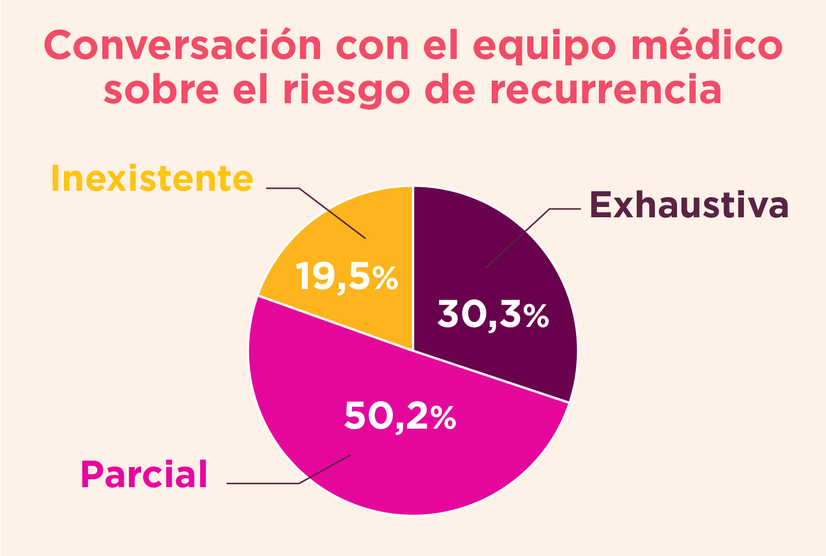 Conversación sobre el riesgo