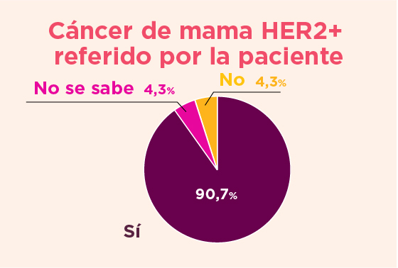 Referido por la paciente